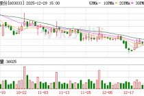 三维股份：2026年1月15日召开2026年第一次临时股东会