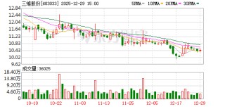 三维股份：2026年1月15日召开2026年第一次临时股东会