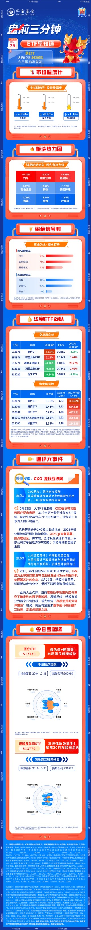 【盘前三分钟】5月26日ETF早知道