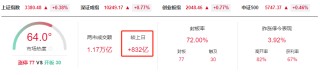 晚报| 新消费、医药概念全线爆发！利息又降了！北证50指数齐创历史新高！5月20日影响市场重磅消息汇总！