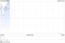龙资源盘初涨近3% 芬兰南部Jokisivu金矿钻探继续发现积极结果