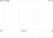太平洋航运遭Pzena Investment Management,LLC减持512.8万股