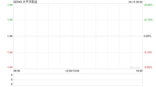 太平洋航运遭Pzena Investment Management,LLC减持512.8万股