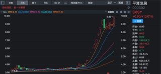 炸裂！A股过半涨停股与它有关！多股20%封板！