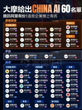 大摩中国AI 60强榜单曝光！未来6至12个月将是中国AI企业的关键期