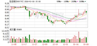 甘咨询：公司研发成果主要服务于公司既有业务，深度融合于生产经营