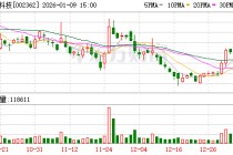 汉王科技：公司持续关注监管政策及行业动态