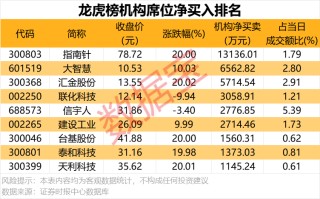 600360，控股股东变更