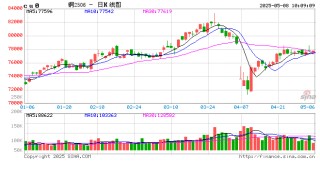 光大期货：5月8日有色金属日报