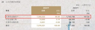 南京银行营收两位数增长背后有“功臣” 员工平均年薪约53万