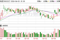 4.03亿资金抢筹福晶科技，机构狂卖德科立丨龙虎榜