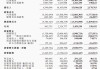 亏损下降！小鹏汽车净亏6.6亿