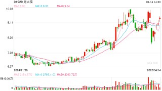金价又创新高，黄金股全线走强！高盛上调目标价到3700美元