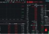 关税战降温！CPO应声上攻，新易盛飙涨超7%！机构：关注“错杀”绩优标的修复机会