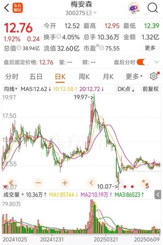 梅安森原拟向实控人单一定增，后者计划质押股票认购，再减持股票还款