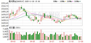 茅台董事长陈华股东会“首秀”：机遇始终大于挑战