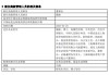 国泰君安资产管理高管变更：谢乐斌离任 新任陶耿为董事长