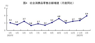 国家统计局：一季度国民经济开局良好
