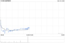 威高股份于2月16日斥资31.59万港元回购6.2万股
