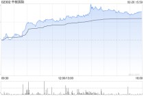 中核国际午前涨逾12% 年内股价累计涨幅接近70%