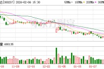 欣旺达：公司将通过合法途径维护自身声誉与投资者的合法权益