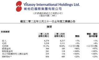 维他奶：内地市场，价格不再下调