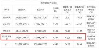 安博通新增贸易业务四季度营收骤增 巨额销售费用流向神秘公司