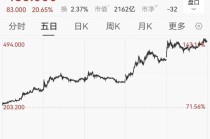 港股大模型第一股5日狂飙138%，A股IPO有新进展