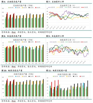 新湖化工（纯苯-苯乙烯）5月月报：需求面临考验，去库节奏放缓