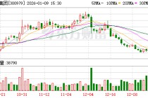 华利集团：截至2025年12月31日股东户数约1.25万户