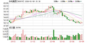 华利集团：截至2025年12月31日股东户数约1.25万户