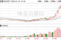 航天电器：2026年2月6日召开2026年第一次临时股东会
