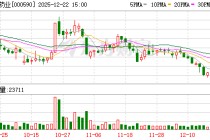 启迪药业：证券简称拟变更为“古汉医药”