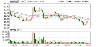 启迪药业：证券简称拟变更为“古汉医药”