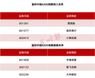 事关A股、港股！重要指数调整！