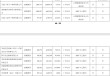 舍得酒业：为帮助经销商消化库存，针对不同产品增加3%-5%的销售折让