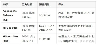 港币两轮“撞强方”全景对照：2020 vs 2025