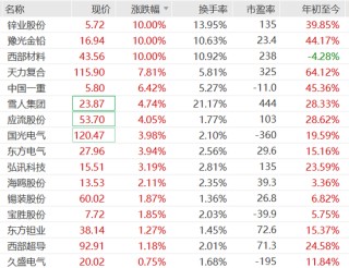 多家A股公司披露可控核聚变业务进展