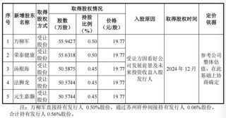 制冰机“单项冠军”，IPO获受理