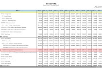 2025年支付机构备付金收报25260亿元，较2024年明显增长，后续怎么走