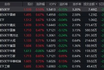 钠电产业化进程提速！创业板50ETF（159949）半日成交7.48亿元领跑 机构一致看好景气延续