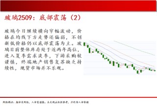 中天期货:棕榈大涨的高位调整 尿素继续大涨
