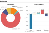 3000亿元的大时代，公募如何构建FOF的护城河？