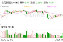 金花股份：金天格胶囊获批国家中药保护品种延长保护期
