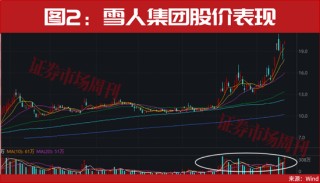 2025牛股名单罕见曝光！多股翻10倍！这些正有主力进场！