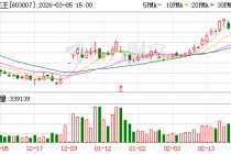 *ST花王2025年净利亏损2.28亿元，同比减亏