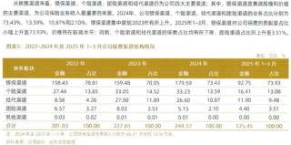 利安人寿新帅上任：合规与转型的双重挑战