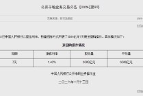 央行今日开展3586亿元7天期逆回购操作