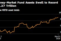 美国货币市场基金资产升至纪录新高8.27万亿美元 投资者涌向现金