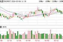 小熊电器：公司目前有猫咪饮水机等宠物类小家电在售，暂无开发电子萌宠类产品